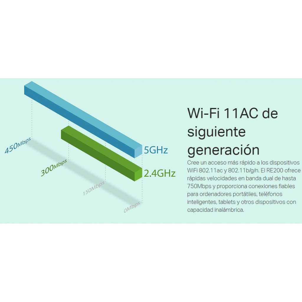 TP-LINK AC 750 AMPLIFICADOR WIFI HASTA 750MBPS TECNOLOGÍA 11AC CREA  CONEXIONES DUAL BANDA 2.4GHz Y 5GHz